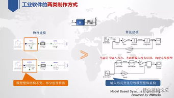 工业软件自主创新 技术突破与应用深化并行