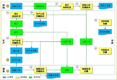 苏州工业条码仓库管理软件与生产管理软件的协同开发