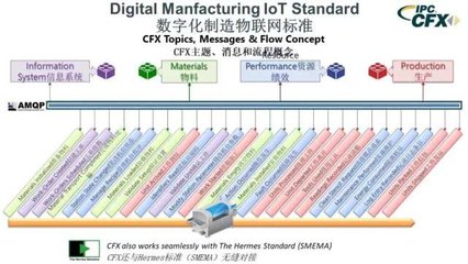 工业4.0的最后一公里 标准化的工业软件开发为何是关键？