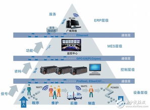 InduSoft Web Studio 重新定义工控组态软件的开发范式