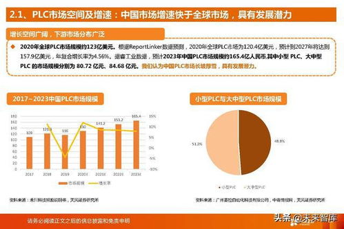 工业软件行业研究报告 国产PLC厂商迎来历史性发展机遇